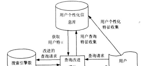 为什么现在的搜索引擎无法找到所需信息？