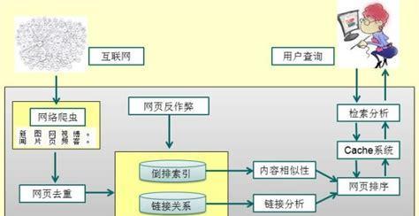 无货源模式下如何进行搜索引擎优化？