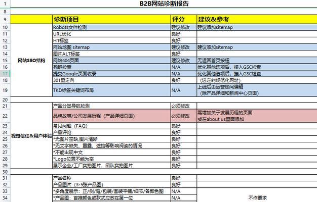 独立站的seo服务都包括哪些内容？