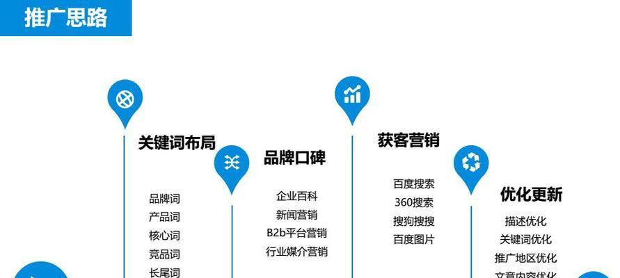 山南地区如何进行有效的seo优化？