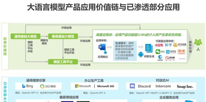 必应搜索引擎主要面向哪些用户群体？