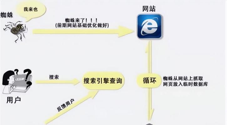 微软电脑如何设置使用谷歌搜索引擎？