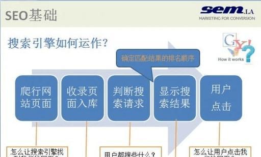 如何成为seo规则的代理？