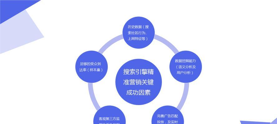 搜索引擎类广告有哪些例子？