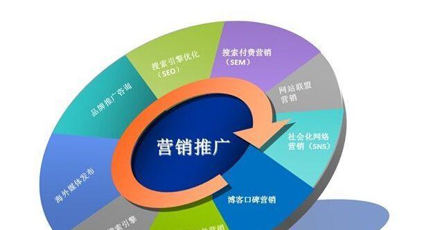 沙洋seo搜索推广的预案是什么？