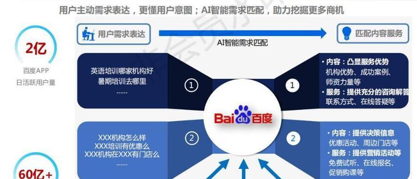 百度搜索引擎有哪些优势？