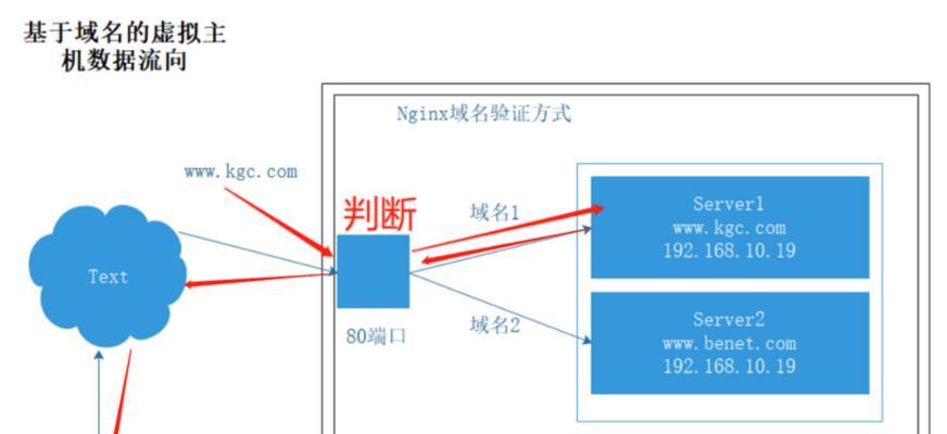 搜索引擎轻量级的定义是什么？
