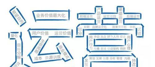 如何实现高效SEO逻辑运营？