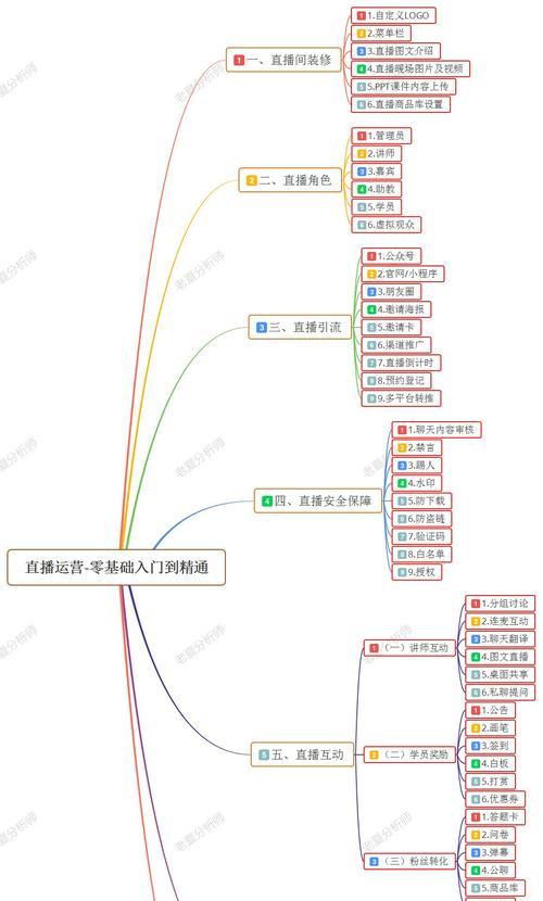 怎么开直播搜索引擎？需要哪些步骤和技巧？