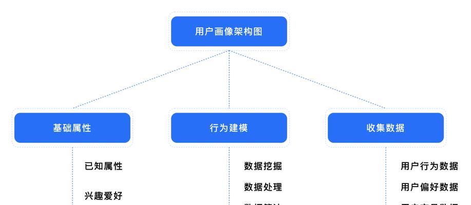 偏偏与seo？这是什么意思，如何应用到实际中？