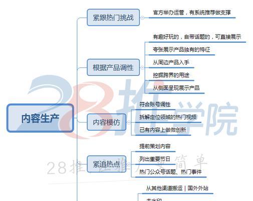 莫总抖音seo？这是什么意思，如何操作？