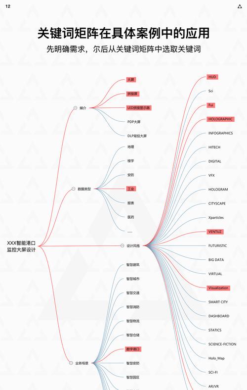 设计师的终极搜索引擎在哪？如何找到最佳的设计灵感？