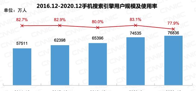 新浪搜索引擎是怎么样的？它的优势和特点是什么？