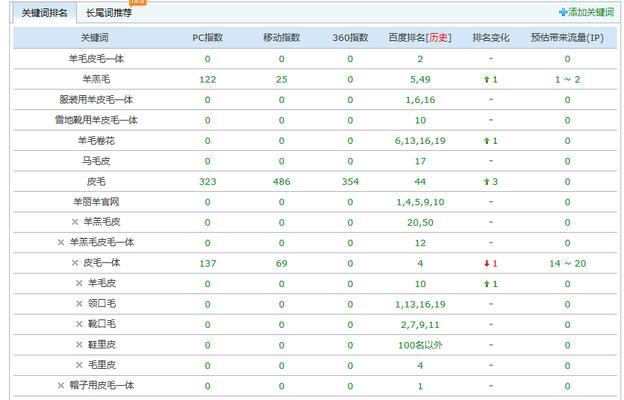 贵州爱采购seo的排名情况如何？