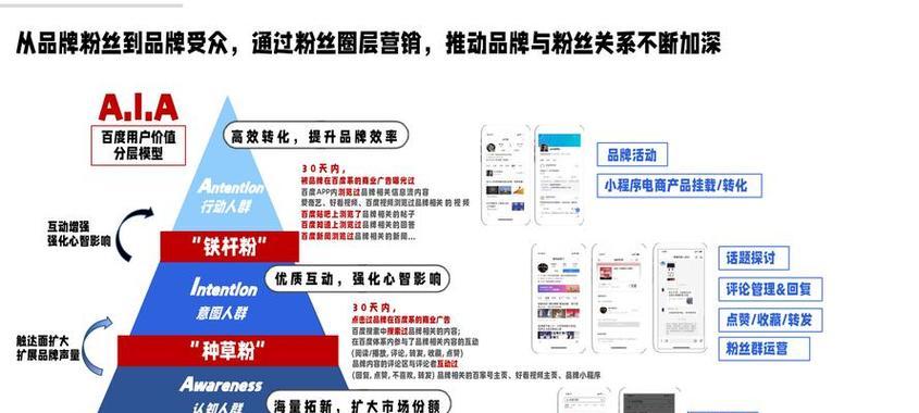 使用模型进行seo优化的方法是什么？