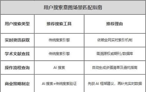 使用模型进行seo优化的方法是什么？
