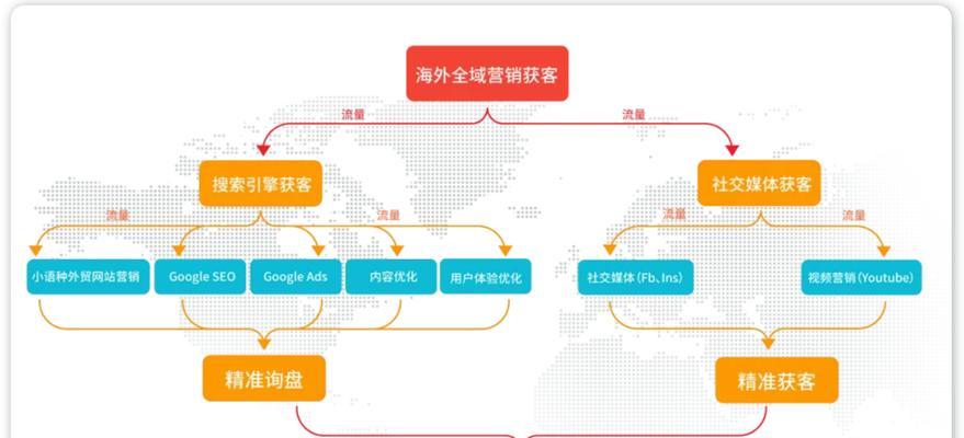 如何进行SEO逻辑兼职？兼职SEO工作有哪些技巧？