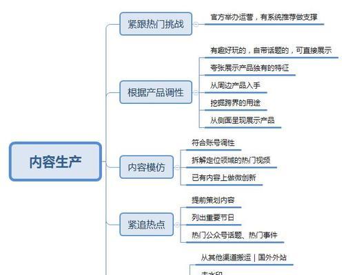 如何进行SEO逻辑兼职？兼职SEO工作有哪些技巧？