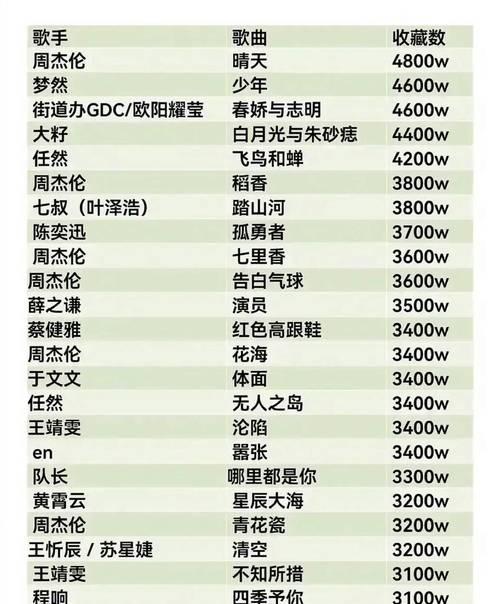 最火音乐搜索引擎排名是怎样的？
