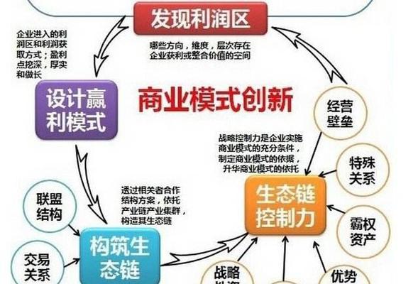 阿克苏地区SEO优化运营有哪些思路？