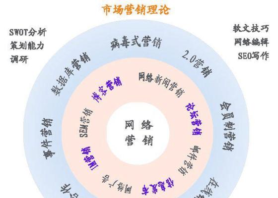 搜索引擎有哪些分类？四种类型分别是什么？
