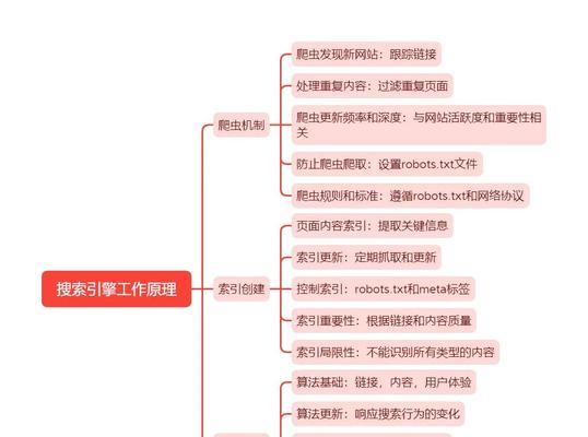 谷歌SEO内容来源通常是什么？