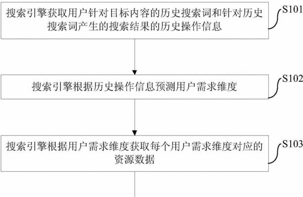搜索引擎搜索内容限制如何解除？