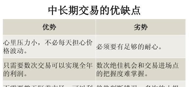 搜索引擎如何以空间换时间？这种策略的优势是什么？