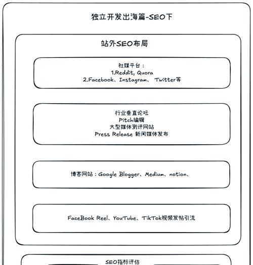 整站SEO优化有哪些有效方式？如何实施？