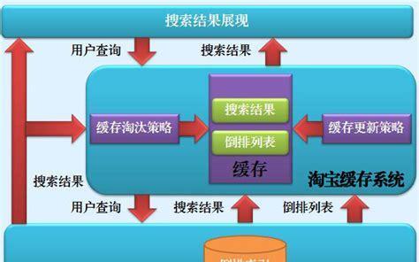 如何在tg搜索引擎中添加关键词？