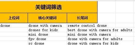 广告关键词优化有哪些指导思路？