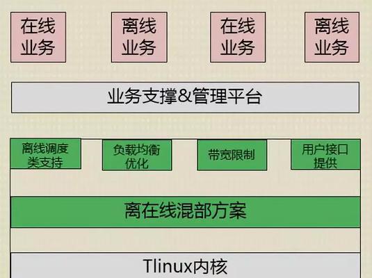如何设计网站带宽优化方案？