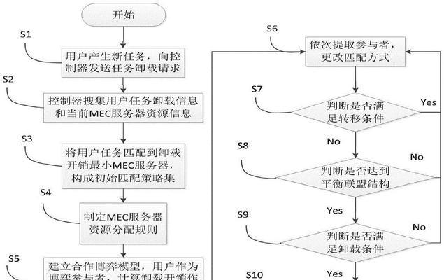 如何设计网站带宽优化方案？