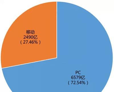 日本互联网搜索引擎排名情况如何？