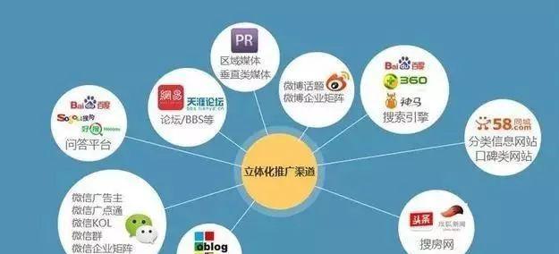 大兴seo网络推广效果如何？