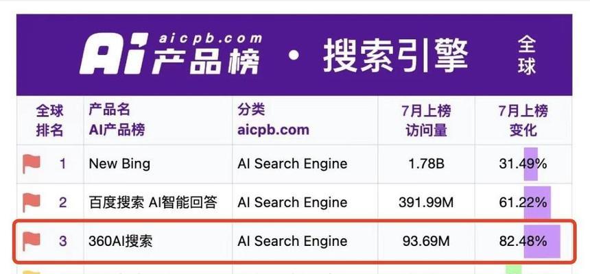 搜索引擎被AI取代了怎么办？
