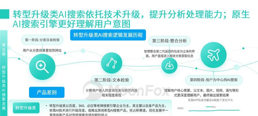搜索引擎被AI取代了怎么办？