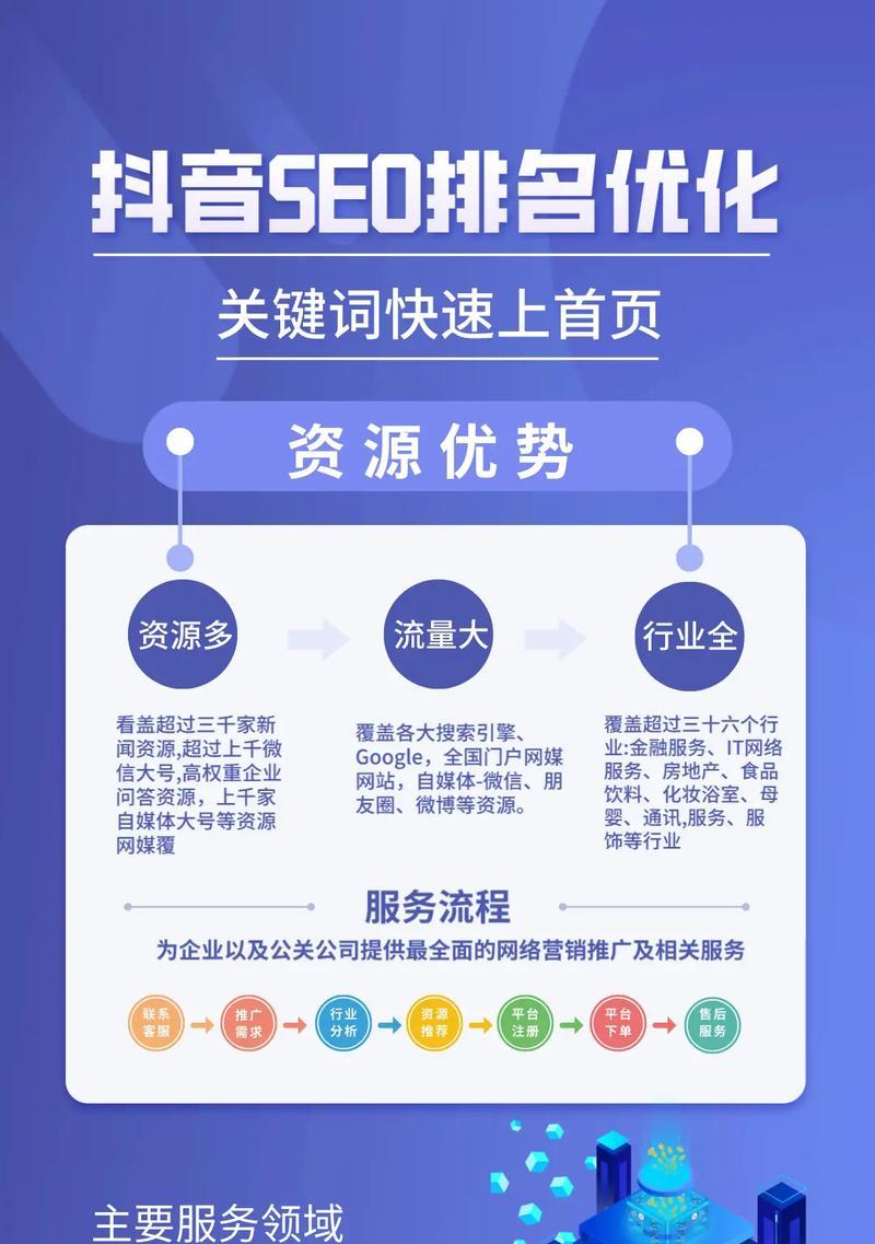 广告优化关键词工具如何使用？