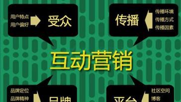灰帽SEO推广工具的正确使用方法？