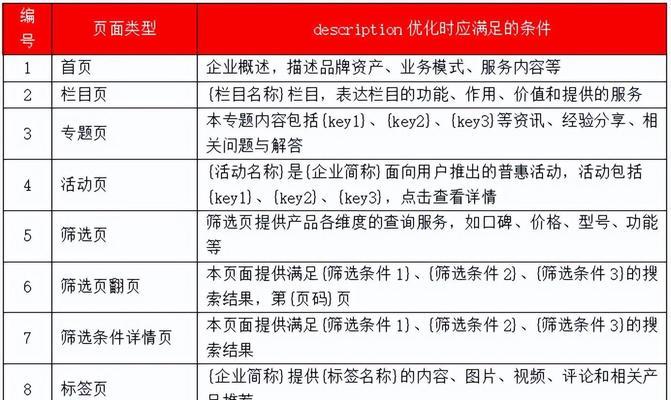 其他搜索引擎网站优化技巧是什么？