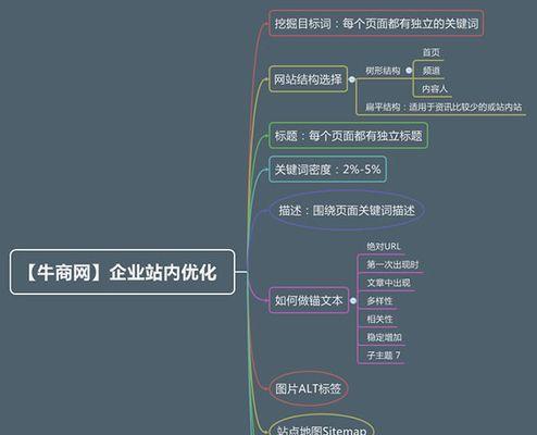 自动SEO和TDK优化软件如何使用？