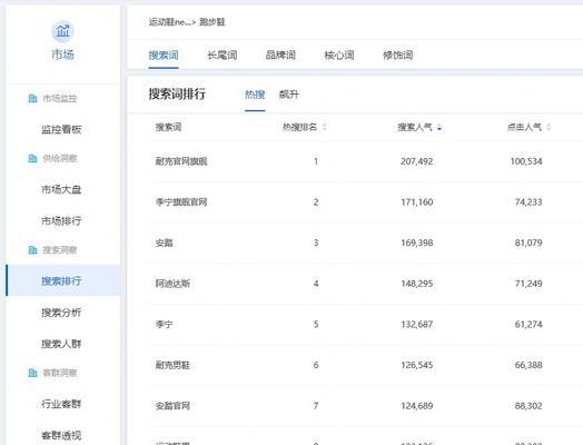 瑞禾艾灸仪出现故障代码怎么办？如何进行故障代码的SEO优化？