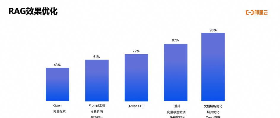 目前最火的AI搜索引擎有哪些？如何使用这些AI搜索引擎？