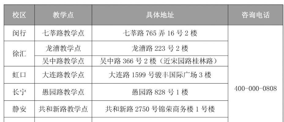 长宁网站如何进行关键词优化？长宁网站关键词优化的方法是什么？