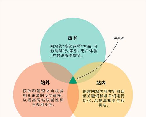 SEO面试中常问哪些问题？如何回答才能脱颖而出？