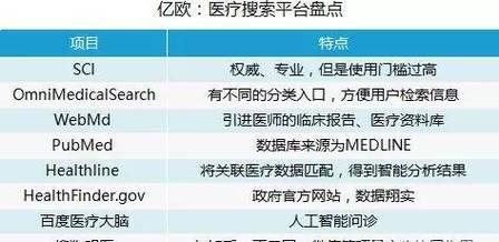 维基百科是搜索引擎吗？它在搜索领域中的地位如何？