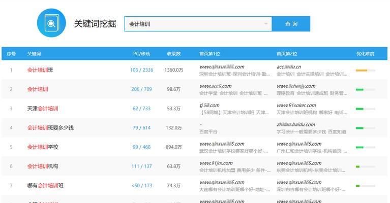 老板云平台如何进行SEO优化？有哪些优势？
