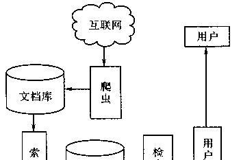 磁力池搜索引擎有何特点？如何进行有效搜索？