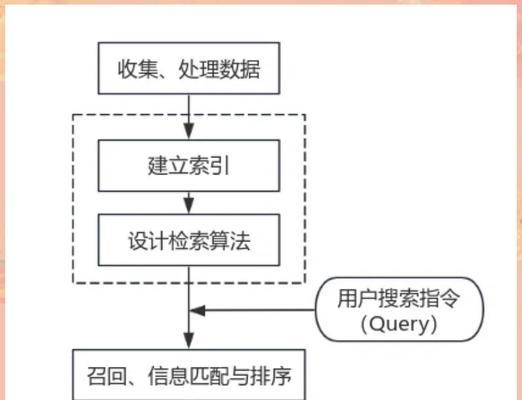 AI与搜索引擎的区别到底有多大？