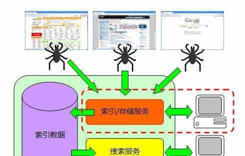 搜索引擎1003是什么？